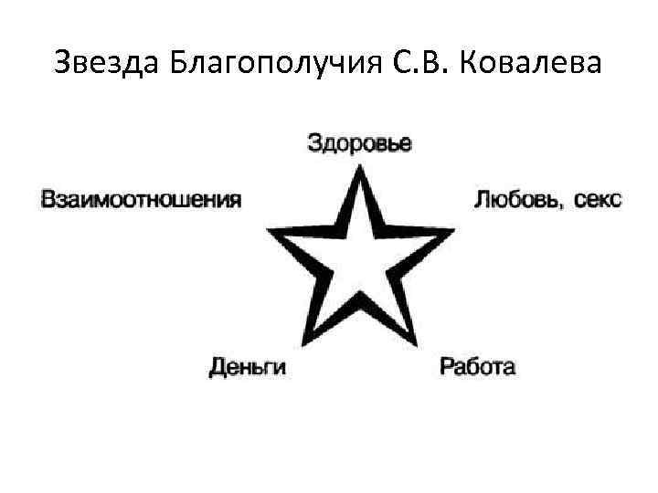 Звезда Благополучия С. В. Ковалева 