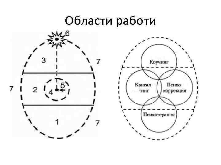 Области работи 