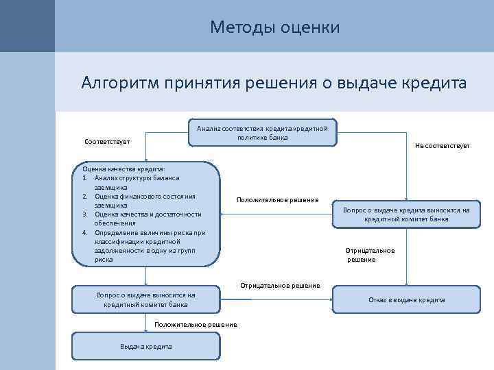 Как И Где Получить Кредит