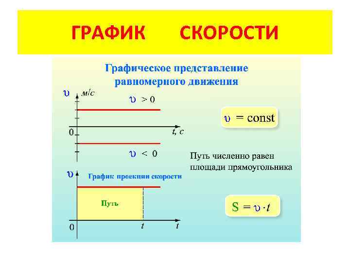 ГРАФИК СКОРОСТИ 