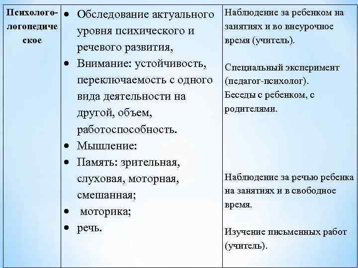Психологопедиче ское Обследование актуального уровня психического и речевого развития, Внимание: устойчивость, переключаемость с одного