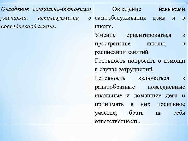 Овладение социально-бытовыми Овладение навыками умениями, используемыми в самообслуживания дома и в повседневной жизни школе.
