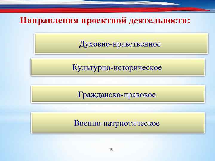 Направления проектной деятельности: Духовно нравственное Культурно историческое Гражданско правовое Военно патриотическое 10 