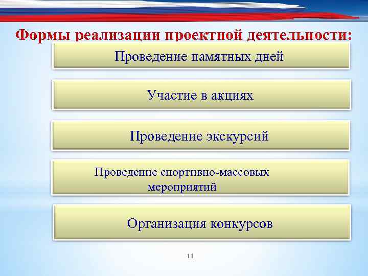 Формы реализации проектной деятельности: Проведение памятных дней Участие в акциях Проведение экскурсий Проведение спортивно