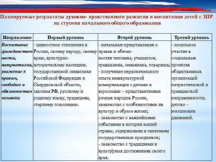 План конспект воспитательного мероприятия по нравственному направлению воспитания