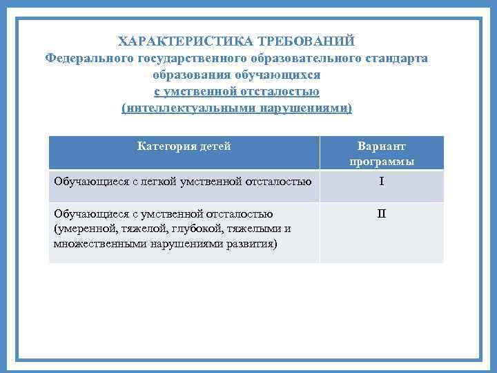 ХАРАКТЕРИСТИКА ТРЕБОВАНИЙ Федерального государственного образовательного стандарта образования обучающихся с умственной отсталостью (интеллектуальными нарушениями) Категория