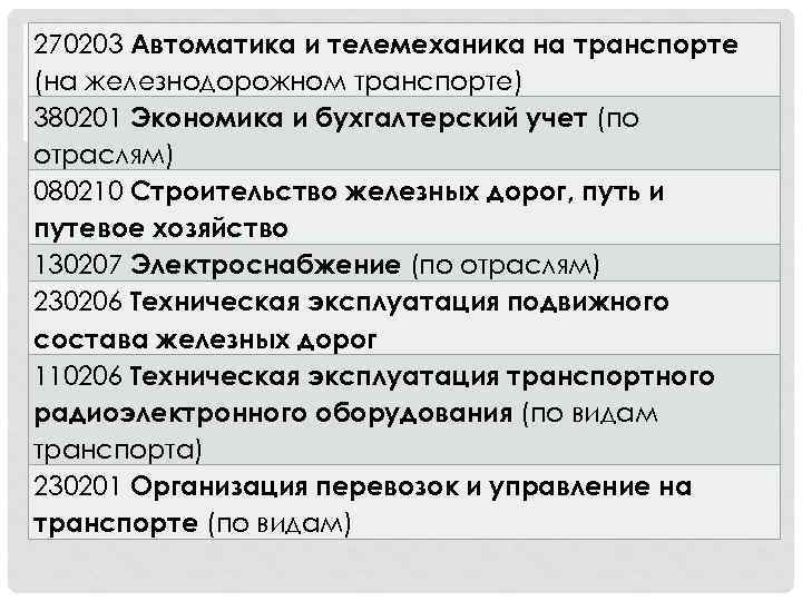 270203 Автоматика и телемеханика на транспорте (на железнодорожном транспорте) 380201 Экономика и бухгалтерский учет