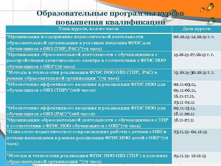 Образовательные программы курсов повышения квалификации Тема курсов, кол-во часов "Организация и содержание педагогической деятельности