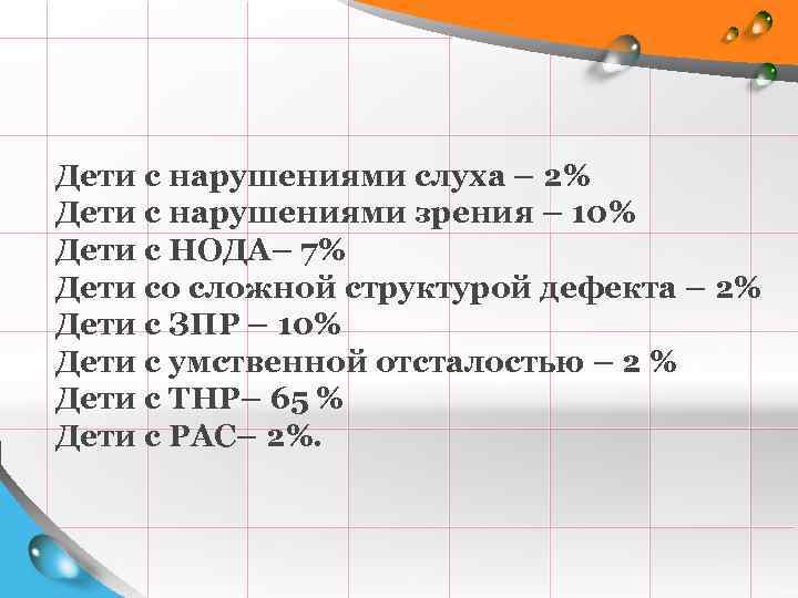 Дети с нарушениями слуха – 2% Дети с нарушениями зрения – 10% Дети с