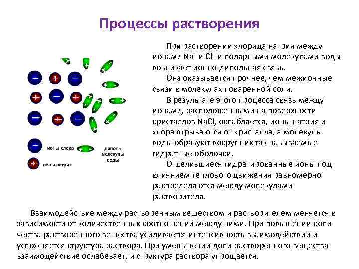 Диаграмма растворимости хлорида натрия и хлорида калия