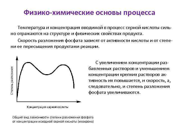 Физико-химические основы процесса Температура и концентрация вводимой в процесс серной кислоты сильно отражаются на
