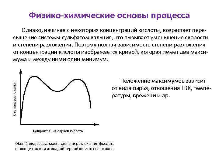 Физико-химические основы процесса Однако, начиная с некоторых концентраций кислоты, возрастает пересыщение системы сульфатом кальция,