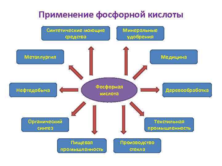 Калина фосфорная удобрение