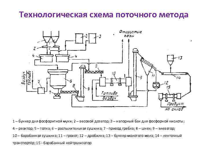 Виды удобрений схема