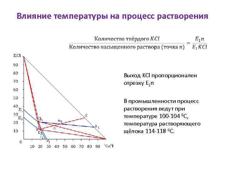 Повлиять на процесс. Влияние температуры на растворимость. Процесс влияния температуры. Как температура влияет на растворимость. Влияние температуры на жизненные процессы.