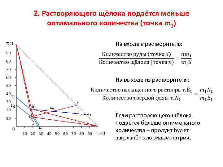 2. Растворяющего щёлока подаётся меньше оптимального количества (точка m 1) На входе в растворитель: