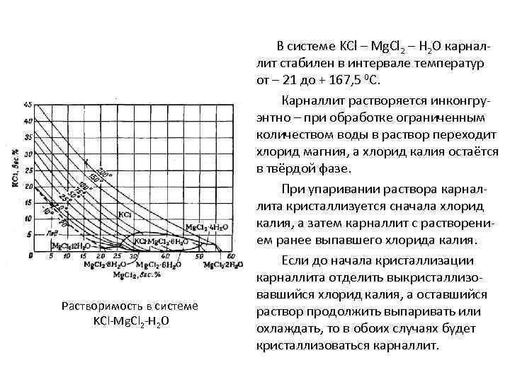 Диаграмма растворимости хлорида натрия и хлорида калия