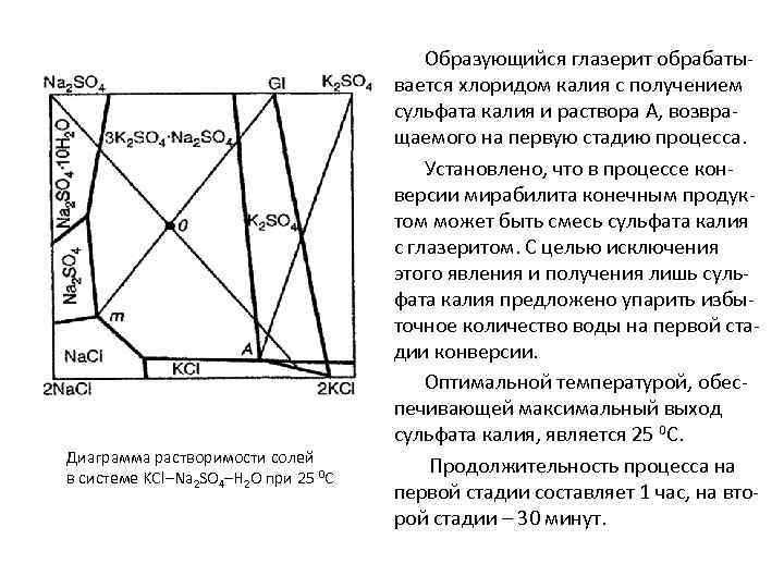 Диаграмма растворимости хлорида натрия и хлорида калия