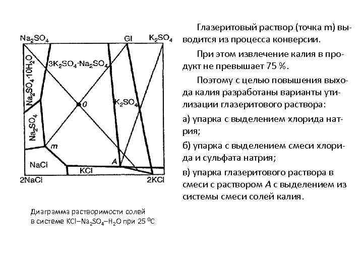 Схема образования хлорида калия