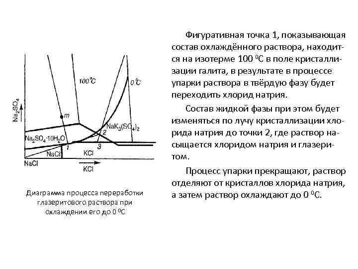 Диаграмма процесса переработки глазеритового раствора при охлаждении его до 0 0 С Фигуративная точка