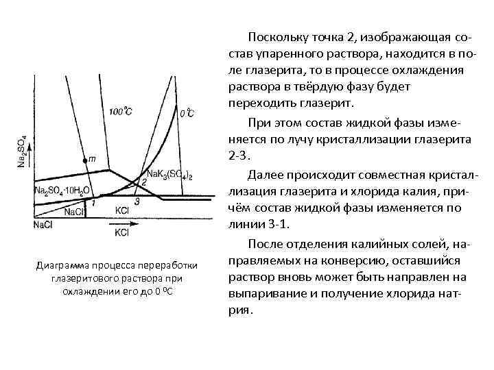 Диаграмма процесса переработки глазеритового раствора при охлаждении его до 0 0 С Поскольку точка