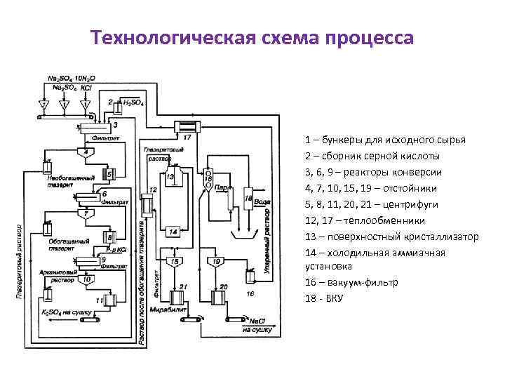 Схема образования хлорида калия