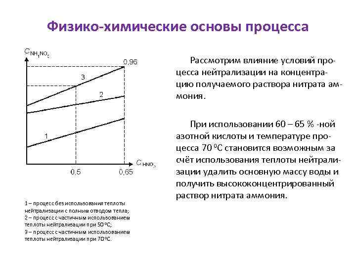 Физико-химические основы процесса Рассмотрим влияние условий процесса нейтрализации на концентрацию получаемого раствора нитрата аммония.