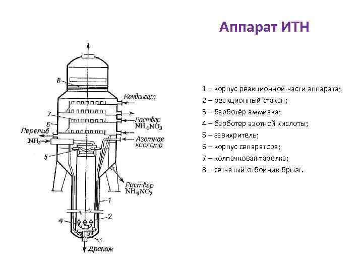 Чертеж аппарат итн