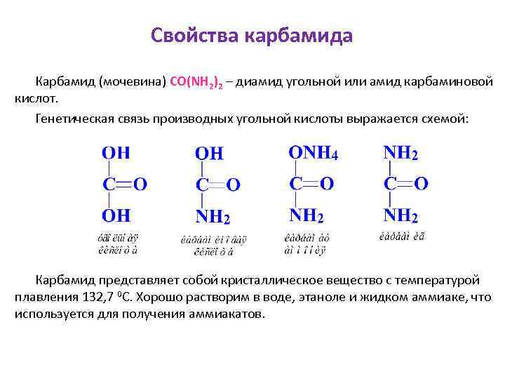 Какой процесс лежит в основе схемы синтеза nh3