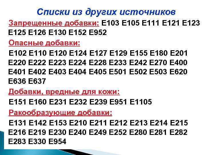 Списки из других источников Запрещенные добавки: E 103 E 105 E 111 E 123