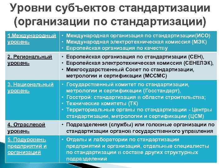 Когда в россии стартовал проект федерального уровня информатизация системы образования исо