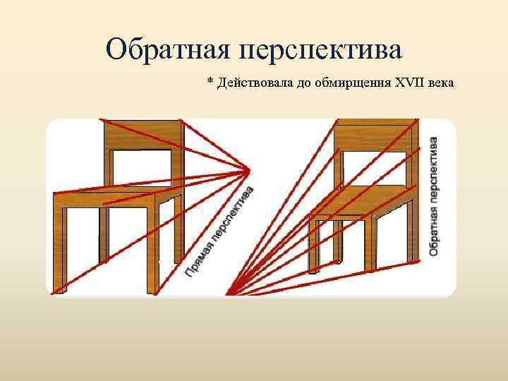 Рисунки с обратной перспективой