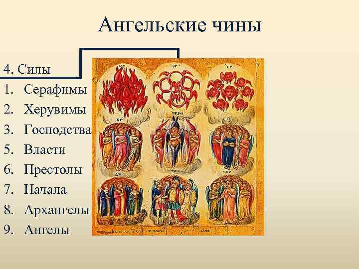 Ангельские чины 4. Силы 1. Серафимы 2. Херувимы 3. Господства 5. Власти 6. Престолы