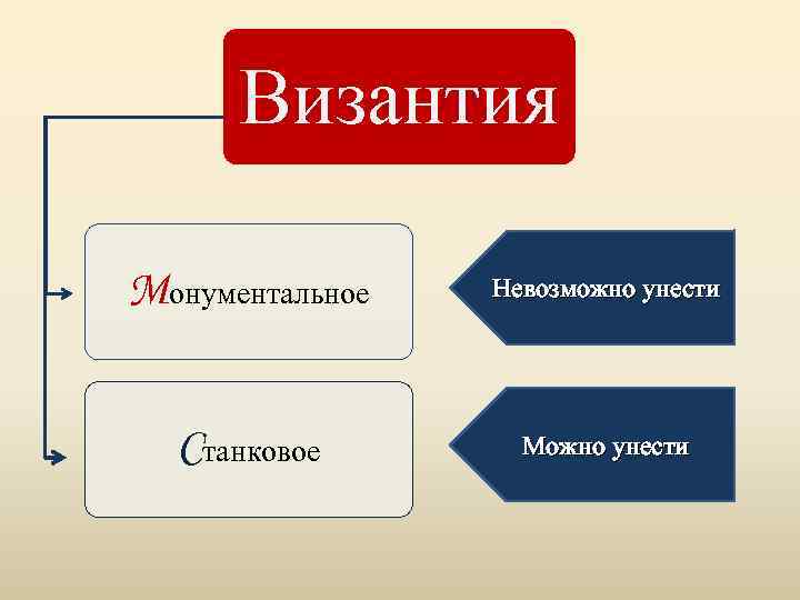 Византия Монументальное Невозможно унести Станковое Можно унести 