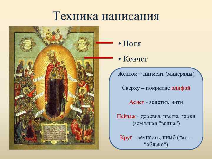 Техника написания • Поля • Ковчег Желток + пигмент (минералы) Сверху – покрытие олифой