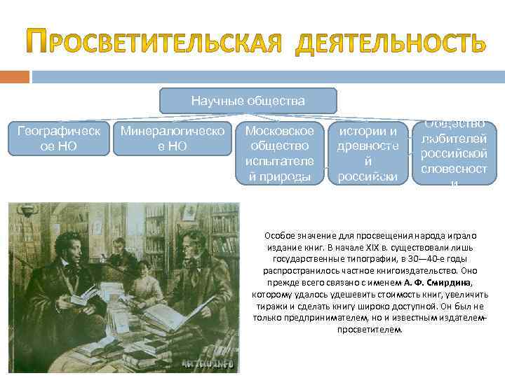 Научные общества Географическ ое НО Минералогическо е НО Московское общество испытателе й природы Общество