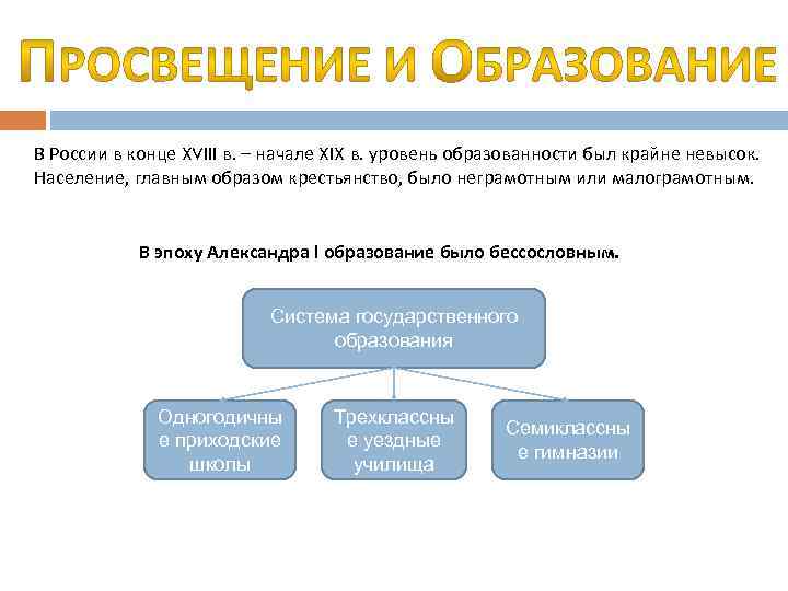 В России в конце XVIII в. – начале XIX в. уровень образованности был крайне