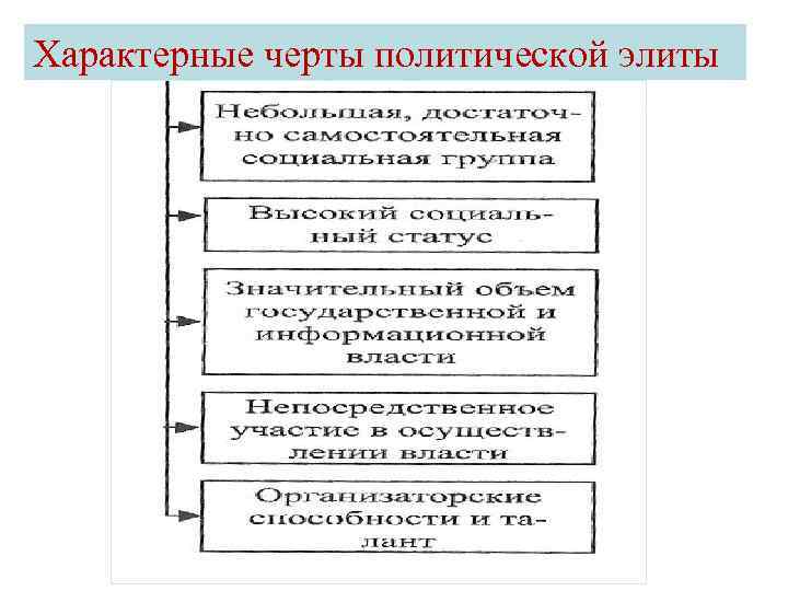 Политические черты. Характерные черты политической элиты. Характерные черты Полит элиты. Политическая элита характерные черты. Отличительные черты политической элиты.