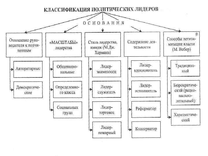 Презентация политические партии и политические системы 11 класс боголюбов