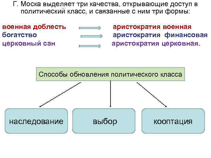 Г. Моска выделяет три качества, открывающие доступ в политический класс, и связанные с ним