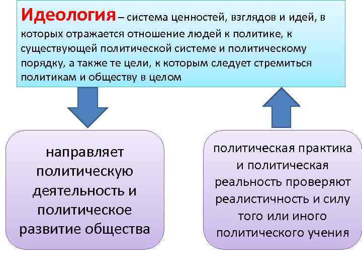 Система взглядов общества. Идеология и система ценностей. Идеология это система идей и взглядов. Идеологическая система. Идеология как система ценностей.