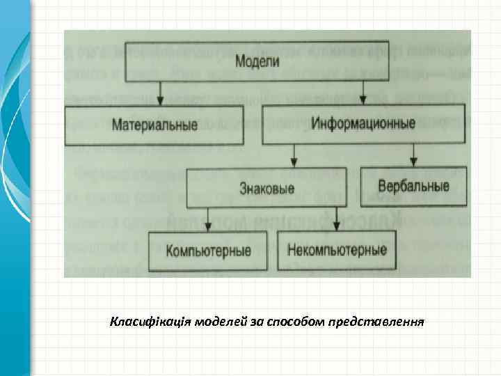 Класифікація моделей за способом представлення 