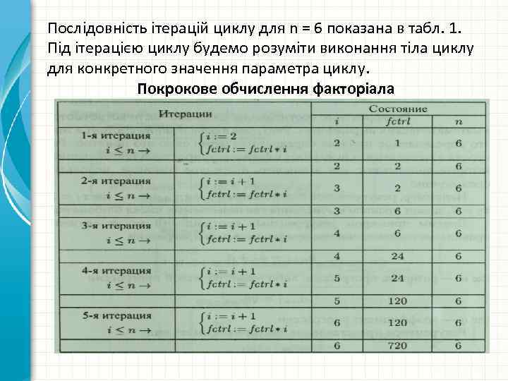 Послідовність ітерацій циклу для n = 6 показана в табл. 1. Під ітерацією циклу