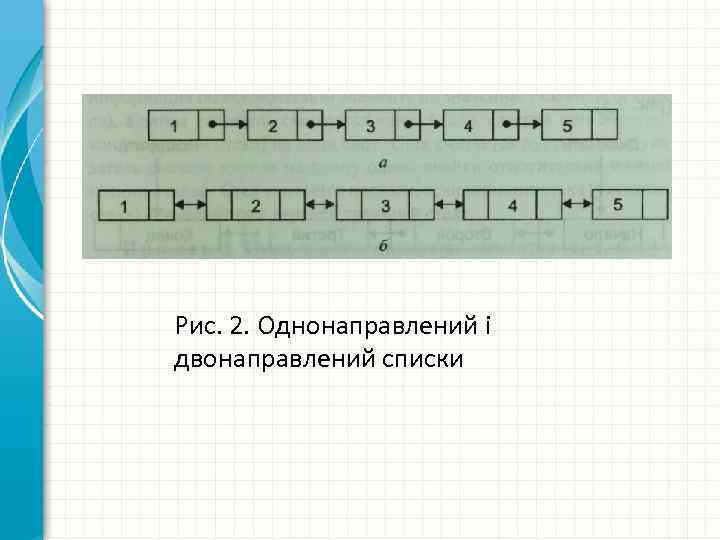 Рис. 2. Однонаправлений і двонаправлений списки 