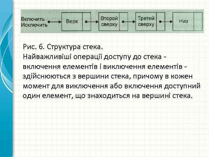 Рис. 6. Структура стека. Найважливіші операції доступу до стека - включення елементів і виключення