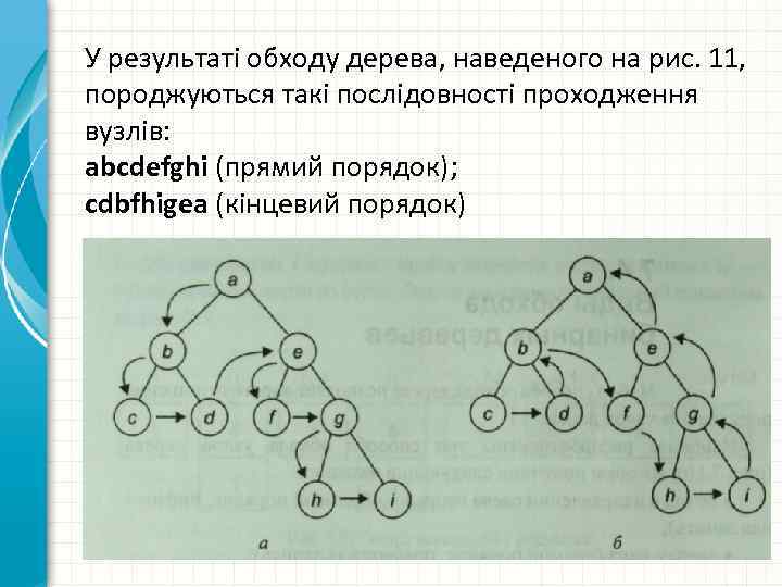 У результаті обходу дерева, наведеного на рис. 11, породжуються такі послідовності проходження вузлів: abcdefghi