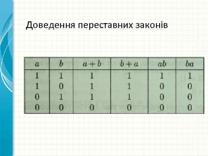 Доведення переставних законів 