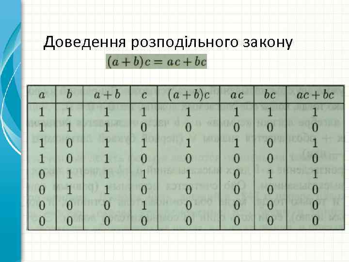 Доведення розподільного закону 