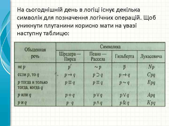 На сьогоднішній день в логіці існує декілька символік для позначення логічних операцій. Щоб уникнути