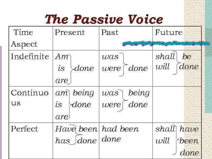 Future simple passive презентация 7 класс